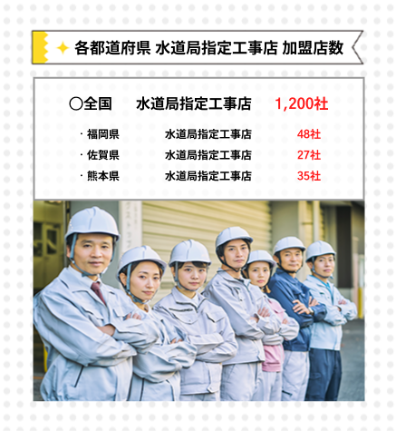 指定工事店舗多数