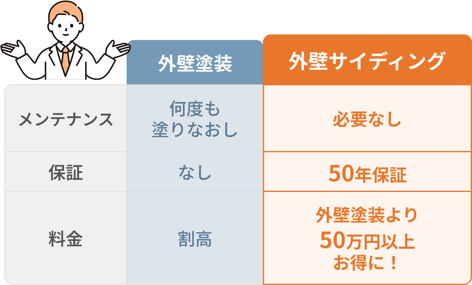 料金比較